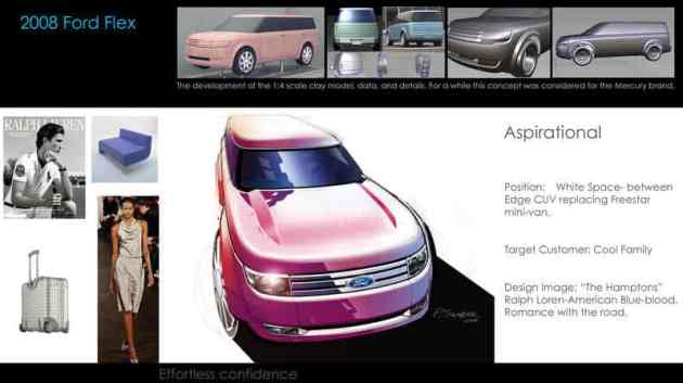 Ford Flex render by Euro A-segment proposal by Paul Snyder